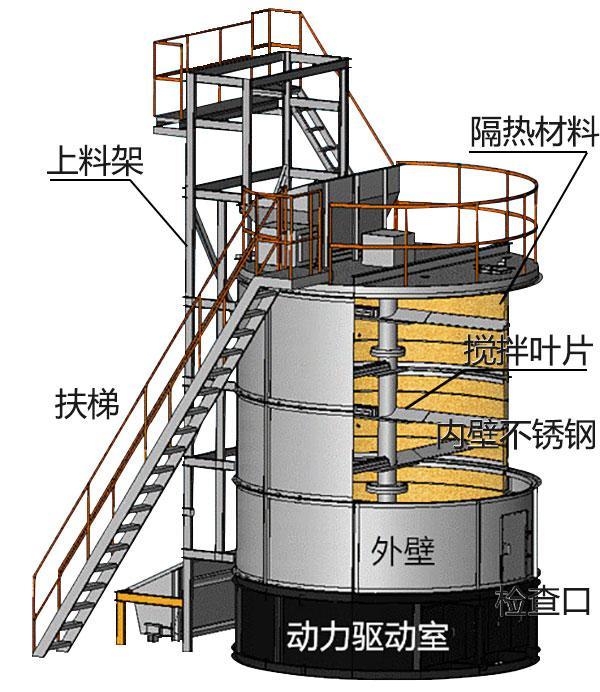 【有機肥發(fā)酵罐結(jié)構(gòu)】 